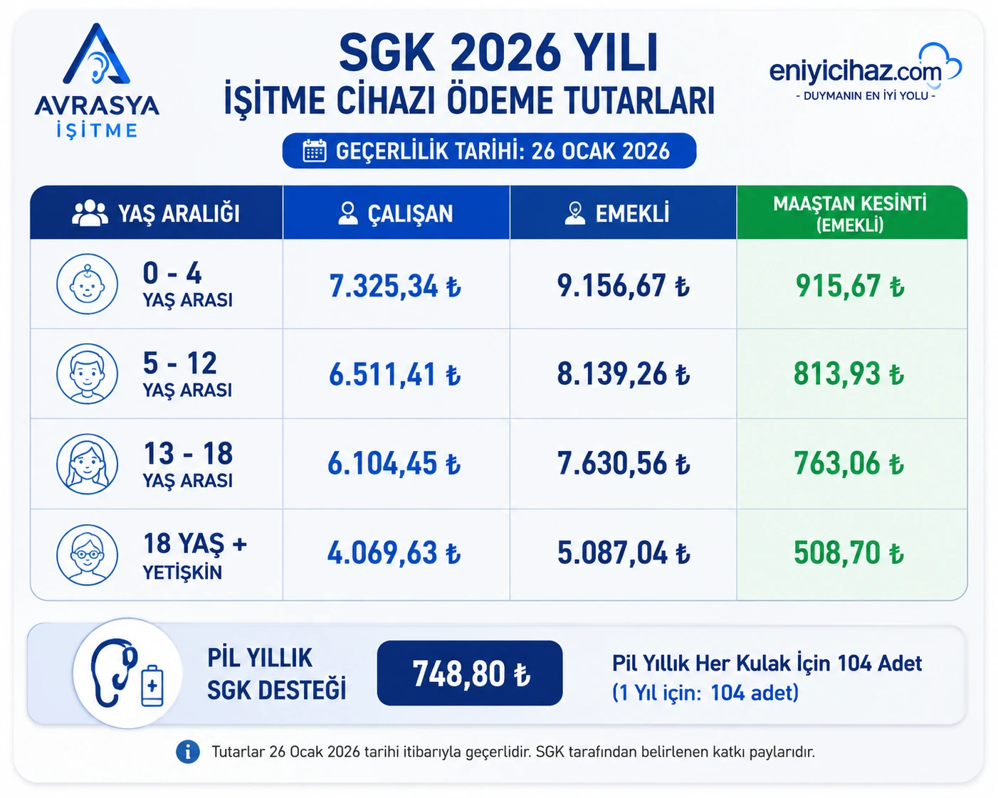 2026 SGK işitme cihazı ödeme tutarları ve pil katkı payları